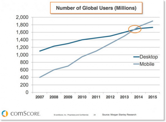 number-of-global-users