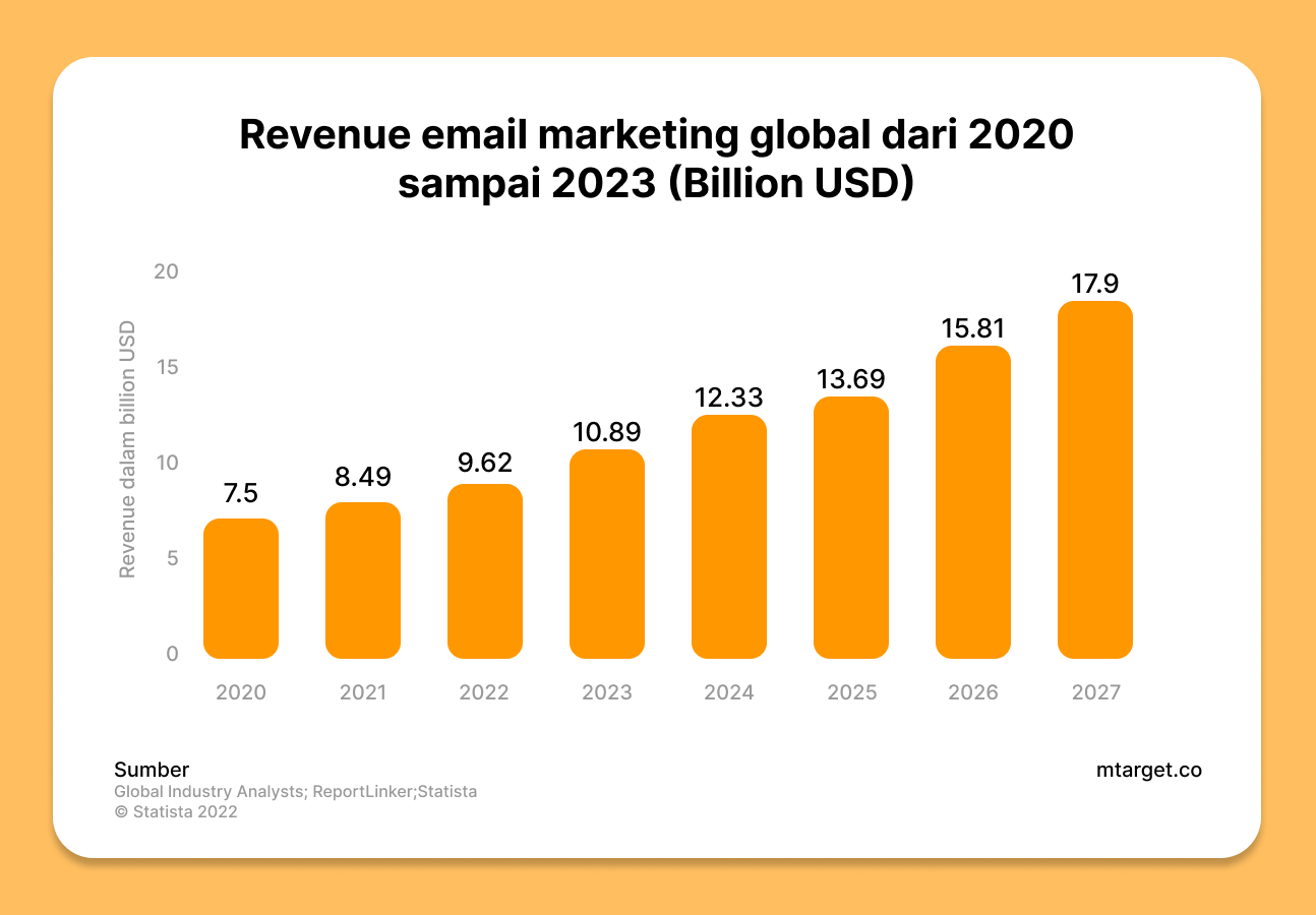 Revenue Email Marketing
